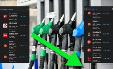 Lakše se diše: Dizel pao ispod tri marke u Banjaluci