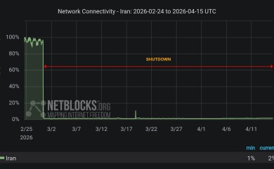 Iran više od 1.100 sati bez interneta