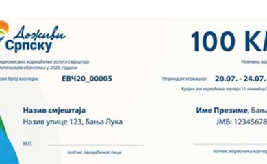 Turistički podsticaji traju još 16 dana, iskorišteno 16.400 vaučera