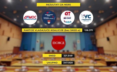 Ko je izigrao koalicioni dogovor?