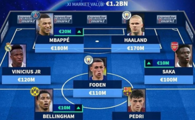 Objavljena najvrijednija startna postava na svijetu