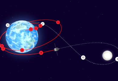Astronauti misije Artemis II napustili Zemljinu orbitu i krenuli ka Mjesecu