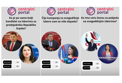 ANKETA "CENTRALNOG PORTALA": 1.126 glasača biralo između Jelene Trivić i Milorada Dodika