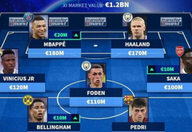 Objavljena najvrijednija startna postava na svijetu