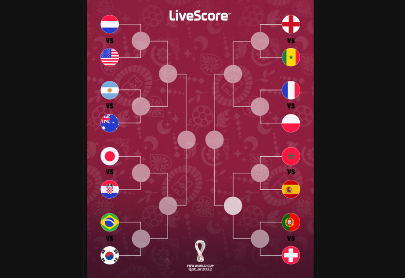 Poznati svi parovi osmine finala u Kataru