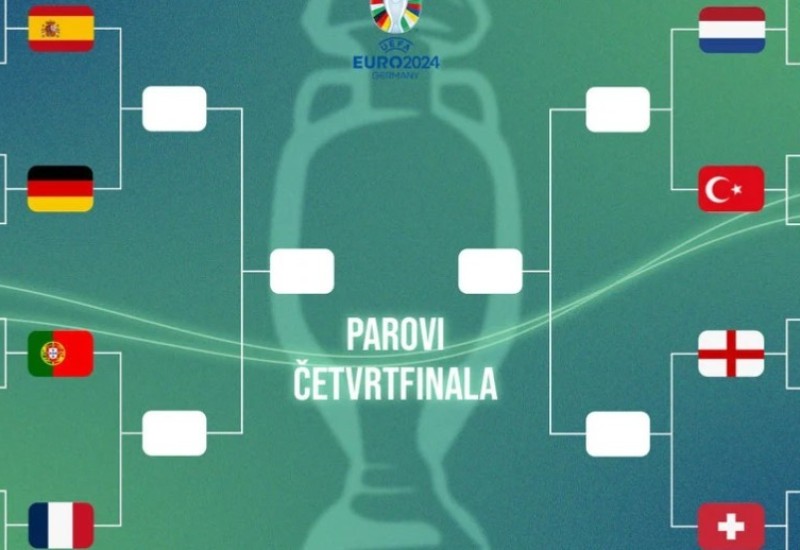 Poznati svi parovi četvrtfinala Evropskog prvenstva