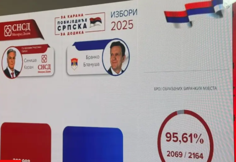 Kovačević proglasio pobjedu Karana