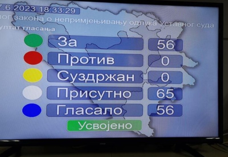 Devet poslanika NSRS nisu glasali za Zakon o Ustavnom sudu BiH