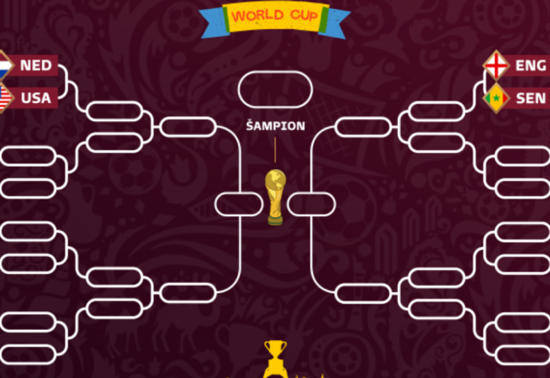 Poznati prvi parovi nokaut faze Mundijala